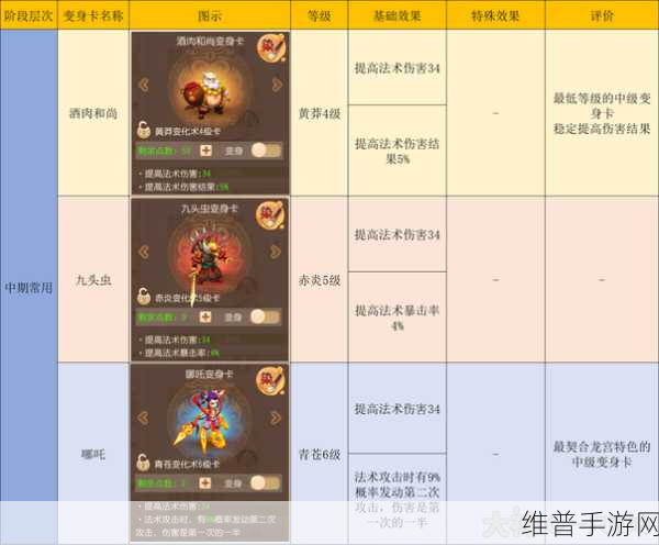 梦幻西游手游龙宫加点全攻略