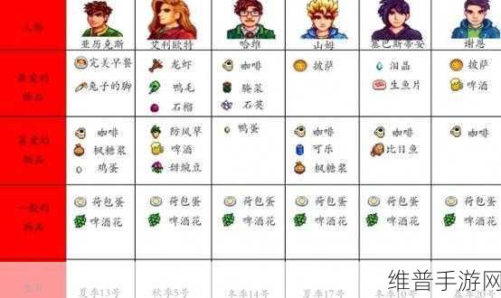 星露谷物语,伐木技能的精妙运用与推荐策略