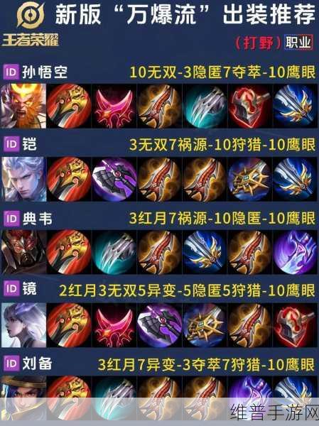 王者荣耀，法师登顶法强出装秘籍