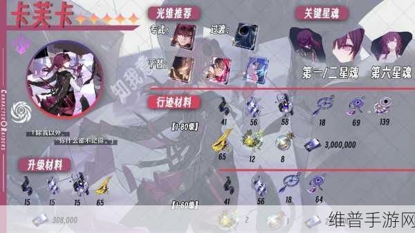 崩坏星穹铁道卡芙卡光锥完美搭配全攻略