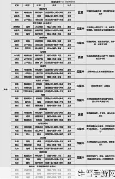 少年三国志减伤流阵容的无敌策略全解析
