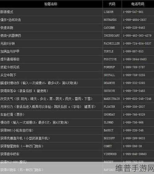 GTA 5 神秘山洞探险秘籍全解析