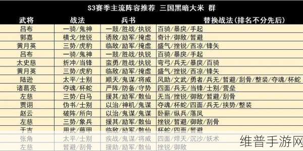 三国志战略版 S4 赛季开荒阵容大揭秘