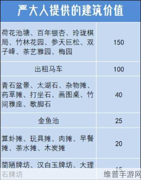 江南百景图出租马车效果及换取价值全解析