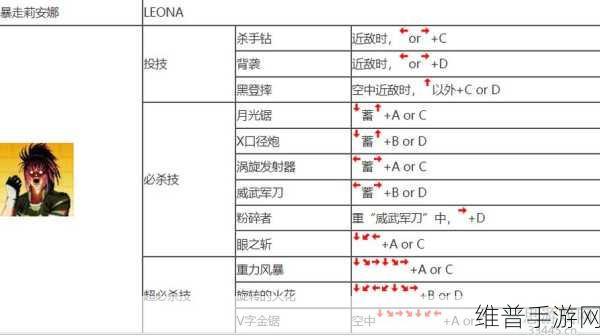 拳皇 97 键盘转摇杆秘籍，高手进阶指南