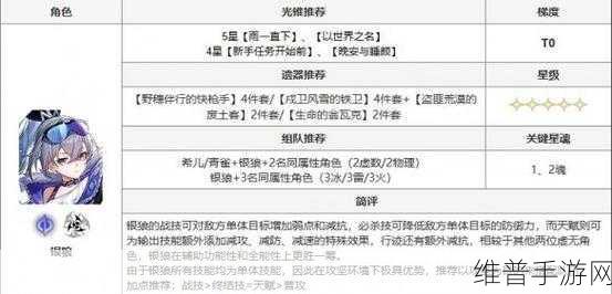 星穹铁道银狼必备材料全解析