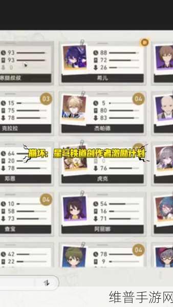 崩坏星穹铁道雪衣配队秘籍大公开
