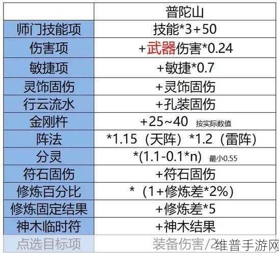梦幻西游三维版普陀山法宝的精妙抉择