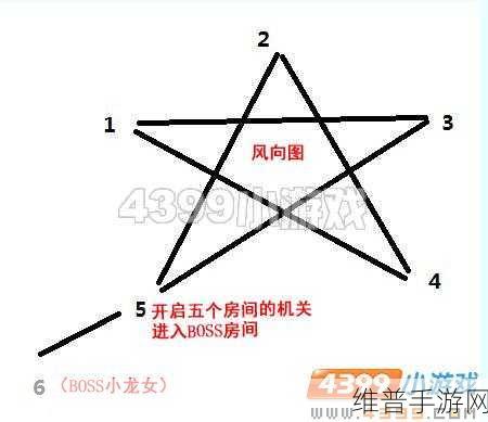 造梦西游 3 彩虹楼隐藏副本进入全攻略