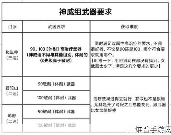 梦幻西游普陀 2025 年全新技能加点秘籍