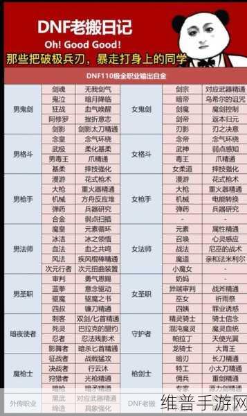 DNF 手游白金徽章获取秘籍大公开