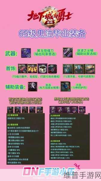 DNF 手游，鬼泣刷图称霸秘籍大揭秘