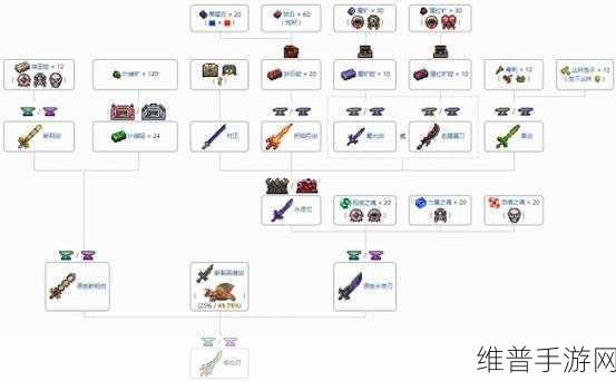 泰拉瑞亚手游，精金熔炉合成全攻略