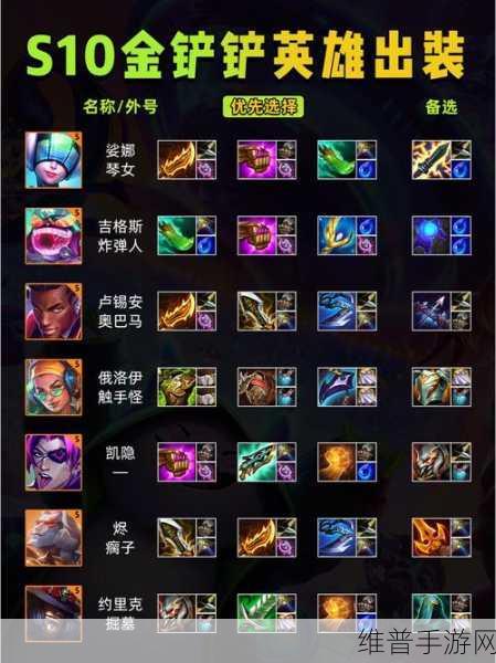 金铲铲 S10 二费卡数量及深度解析