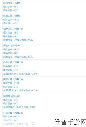 最强蜗牛三卡党氪金指南，精打细算畅玩游戏