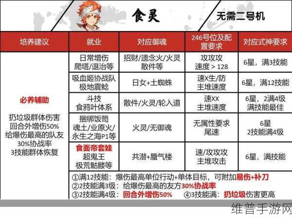 阴阳师，SSR 玉藻前培养价值深度剖析