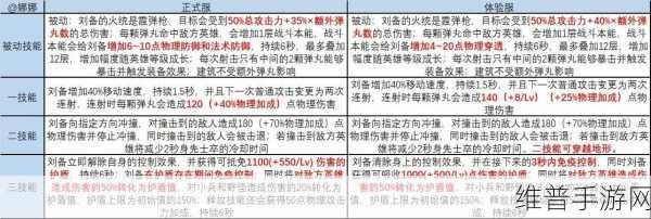 王者荣耀，深度解析霸体机制与实战运用