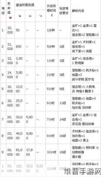 海岛奇兵新手必备，进攻兵种精准选择秘籍