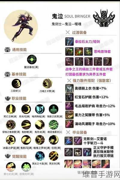 DNF 手游枪炮师各阶段顶级装备攻略指南