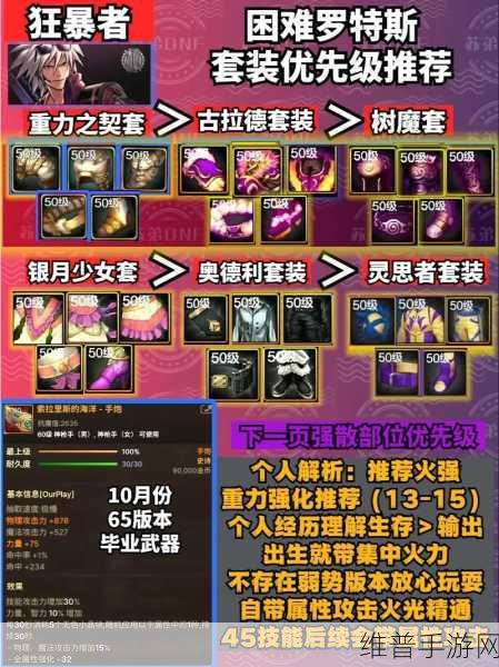 DNF 手游枪炮师各阶段顶级装备攻略指南
