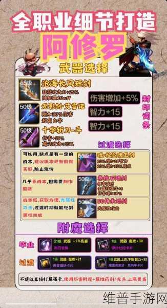 DNF 手游 110 级剑宗 Buff 装备全解析