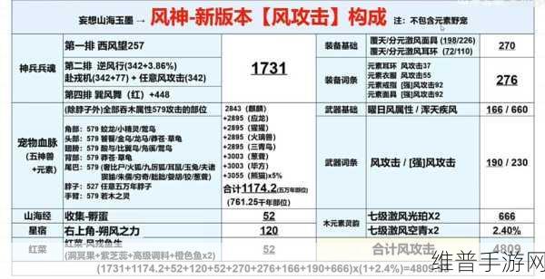 妄想山海，元素宠物获取秘籍大公开