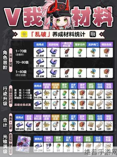 崩坏星穹铁道，克拉拉光锥攻略及宠物成长培养秘籍