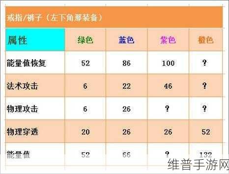 航海王启航技能加点全攻略 助你称霸海洋