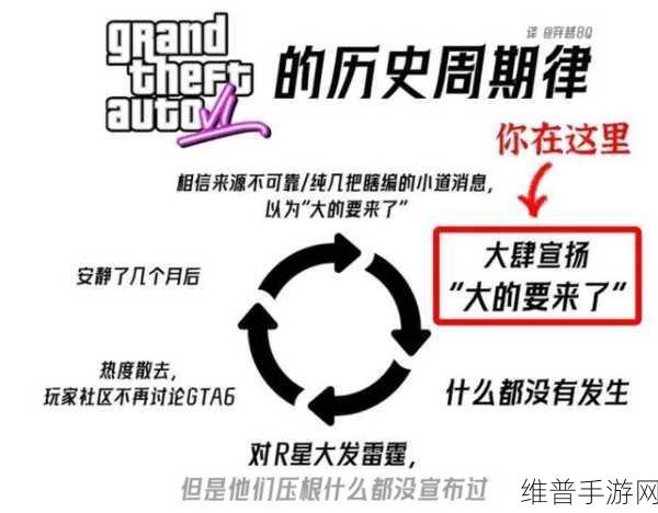 GTA6 泄露风波，R 星的艰难抉择与应对策略