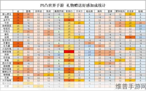 凹凸世界手游，轻松获取 S 级角色秘籍