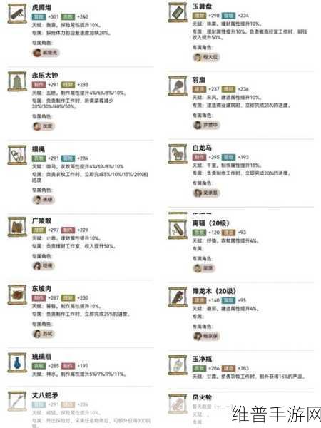 江南百景图，解锁白居易旧事宝箱与珍宝搭配秘籍
