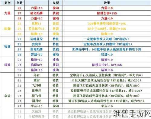 圣剑传说玛娜传奇 HD 技能必杀技全解锁秘籍