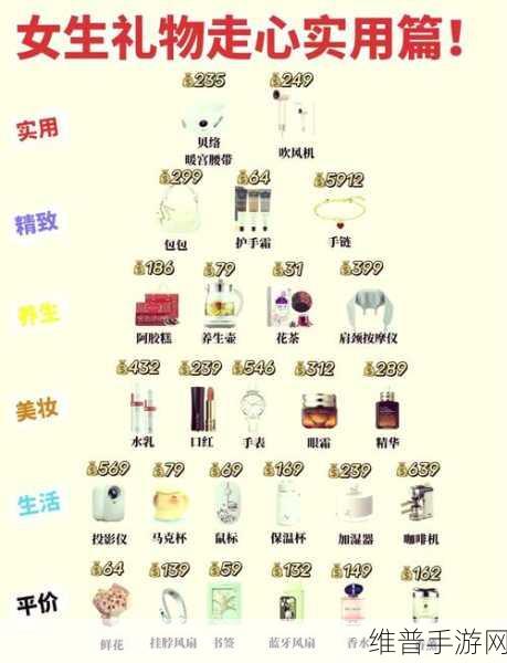 凹凸世界手游，金最爱的礼物大揭秘