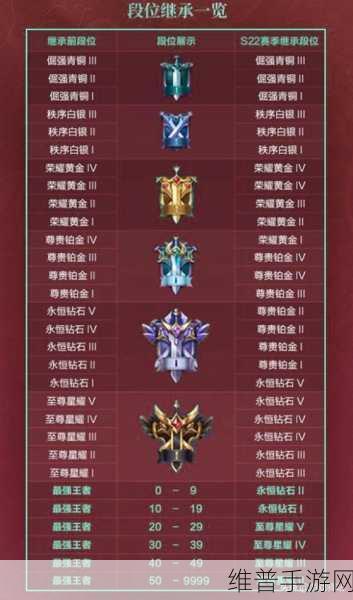 王者荣耀战队等级提升秘籍大公开