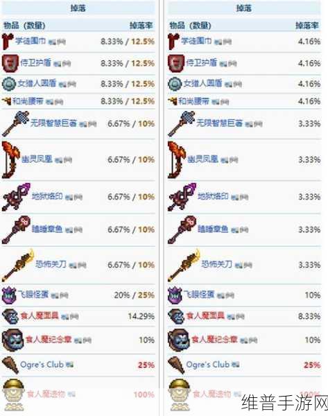 泰拉瑞亚手机版奥库瑞姆掉落物品大揭秘