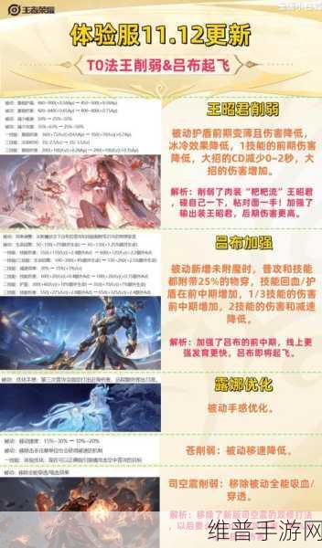 王者荣耀最新更新大揭秘，精彩内容抢先看