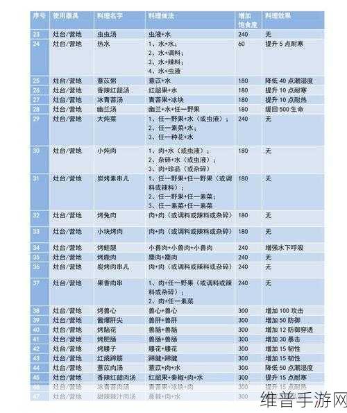 妄想山海，怪味肉串儿配方与制作全攻略