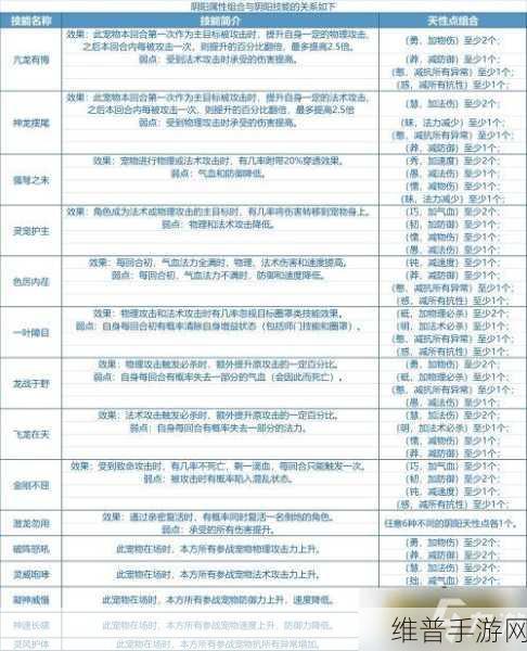 花与剑手游，澄心无忆奇遇任务全解析