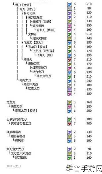 怪物猎人 P3 关键任务全解析