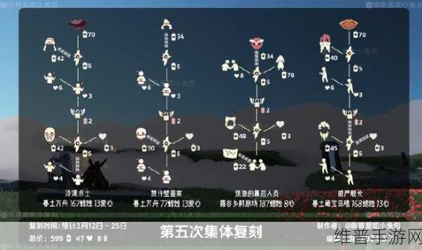 光遇击掌光农先祖复刻兑换全解析