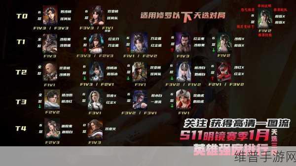 永劫无间三排阵容风云变幻，妖刀体系崛起