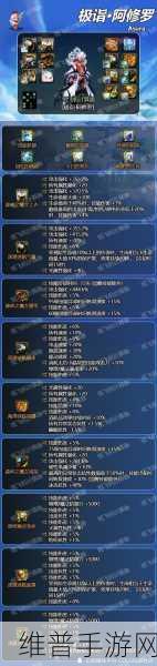 DNF 手游CD 套完美搭配指南
