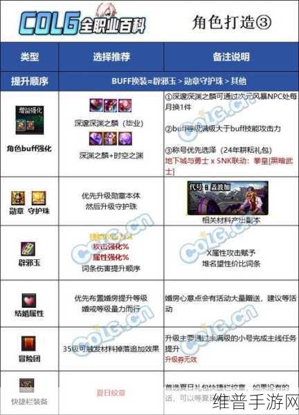 DNF 黑暗武士武器选择全攻略