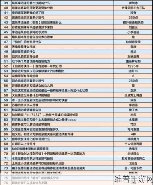 新仙剑奇侠传之挥剑问情 升星材料全揭秘
