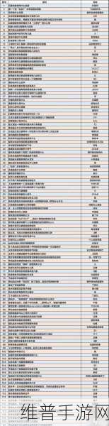 新仙剑奇侠传之挥剑问情 升星材料全揭秘