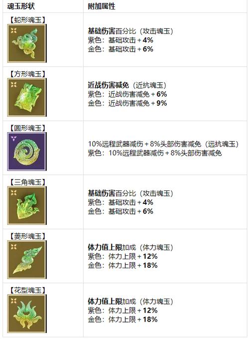 <永劫无间>新手必读，魂玉搭配致胜秘籍