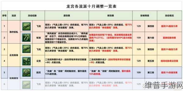 梦幻西游三维版龙宫加点秘籍全解析