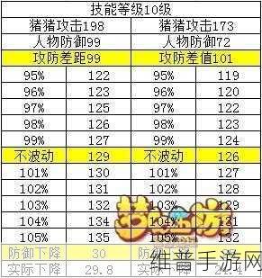 梦幻西游手游无敌阵容全解析，称霸三界不是梦
