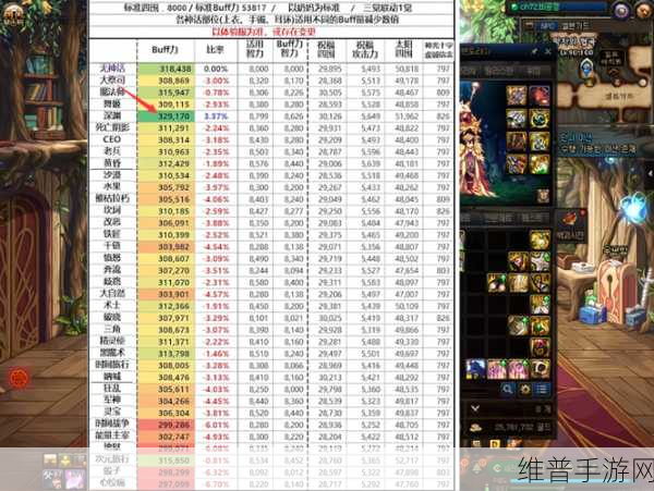 DNF 召唤师 110 级神话装备与武器选择全攻略