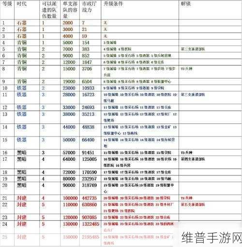 万国觉醒体力获取秘籍大公开